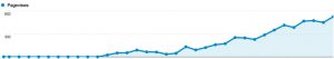 How to get web traffic increases